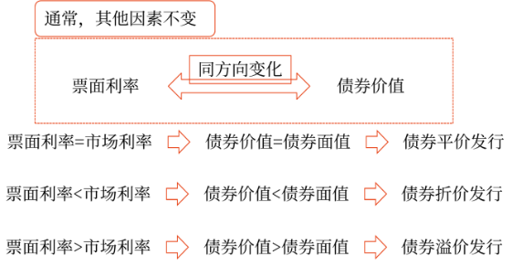 2025年中級會計財務管理預習階段考點