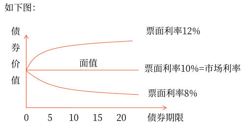 2025年中級會計財務管理預習階段考點