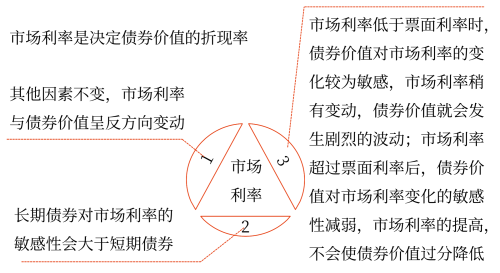 2025年中級會計財務管理預習階段考點