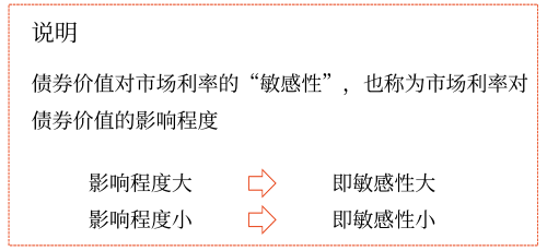 2025年中級會計財務管理預習階段考點