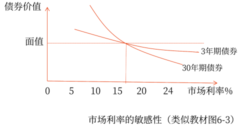 2025年中級會計財務管理預習階段考點