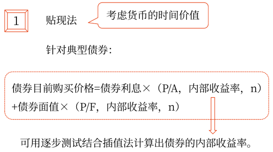 2025年中級會計財務管理預習階段考點