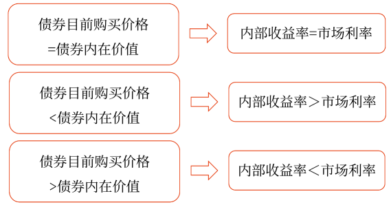 2025年中級會計財務管理預習階段考點