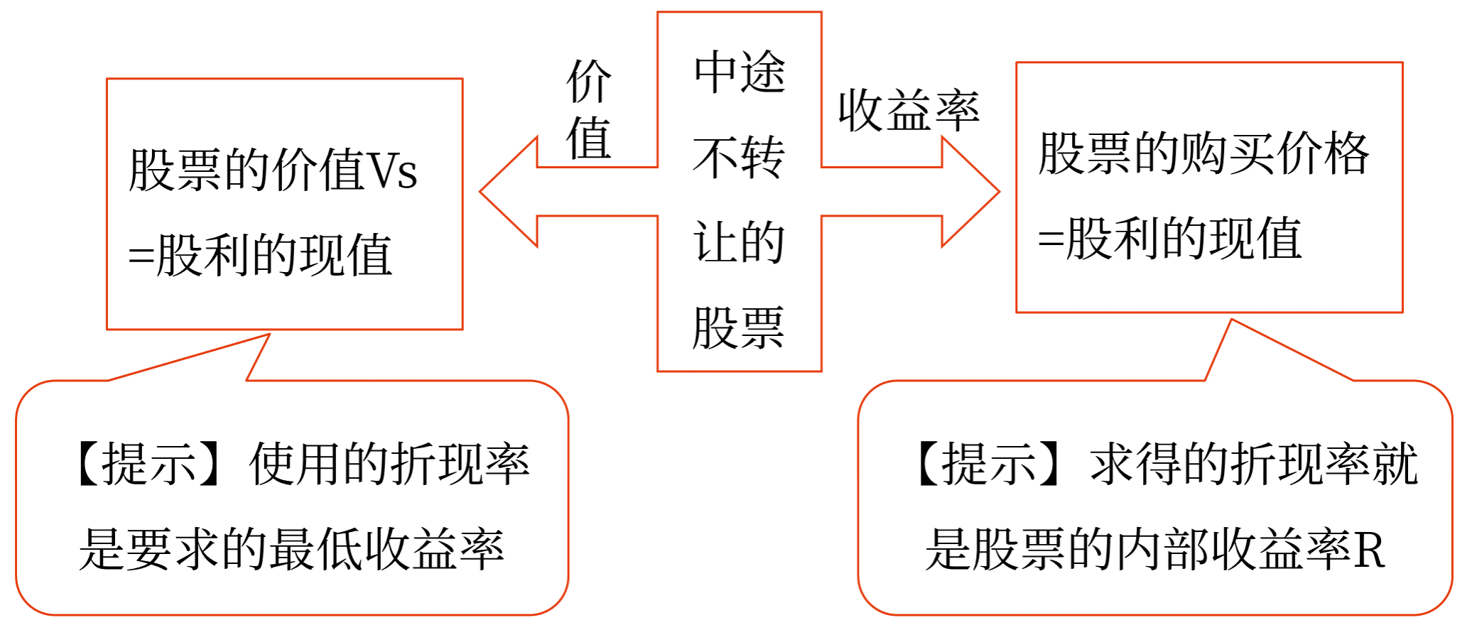 圖片1股票投資——2025年中級會計(jì)財(cái)務(wù)管理預(yù)習(xí)階段考點(diǎn)