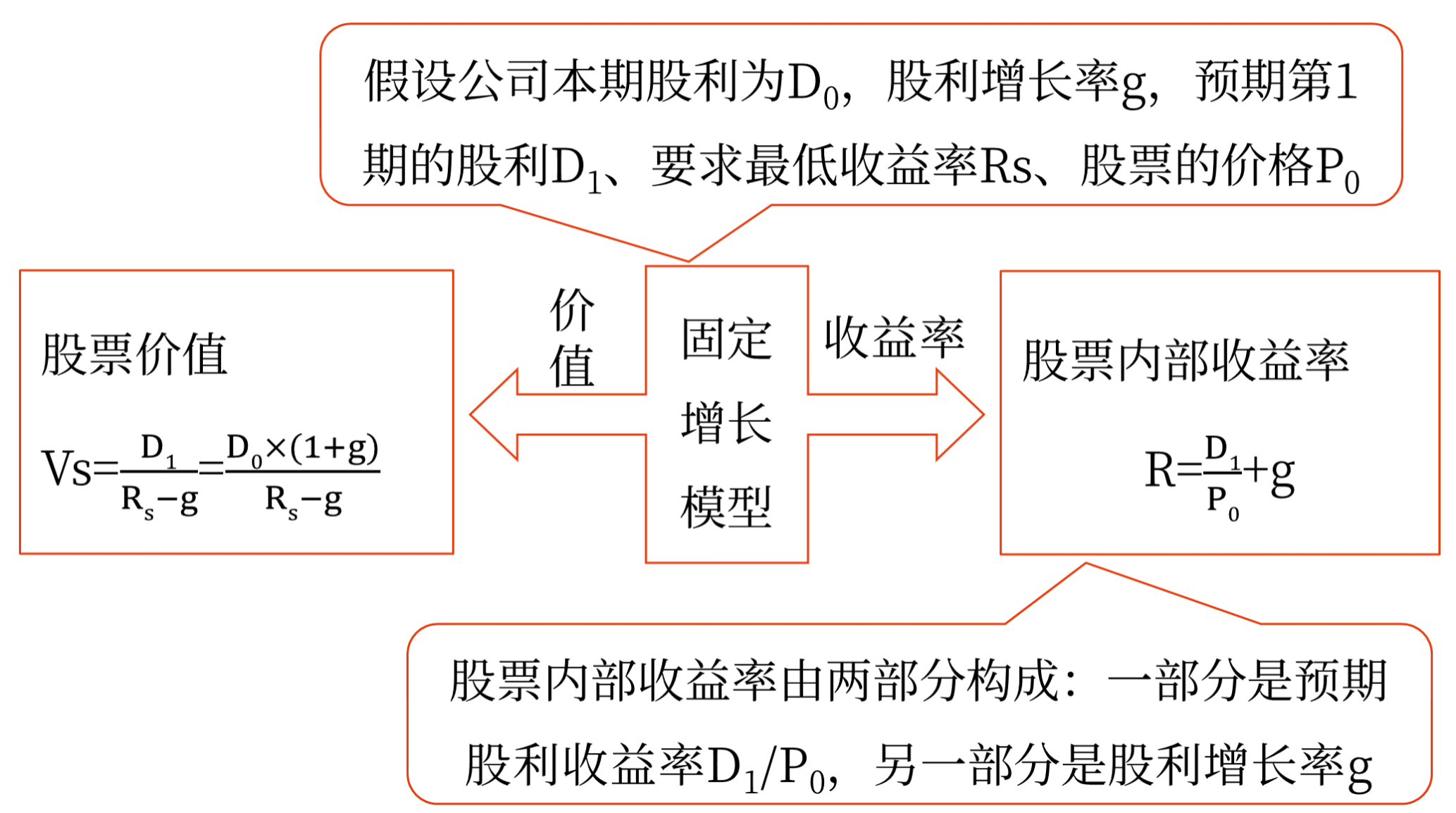 股票投資——2025年中級會計(jì)財(cái)務(wù)管理預(yù)習(xí)階段考點(diǎn)