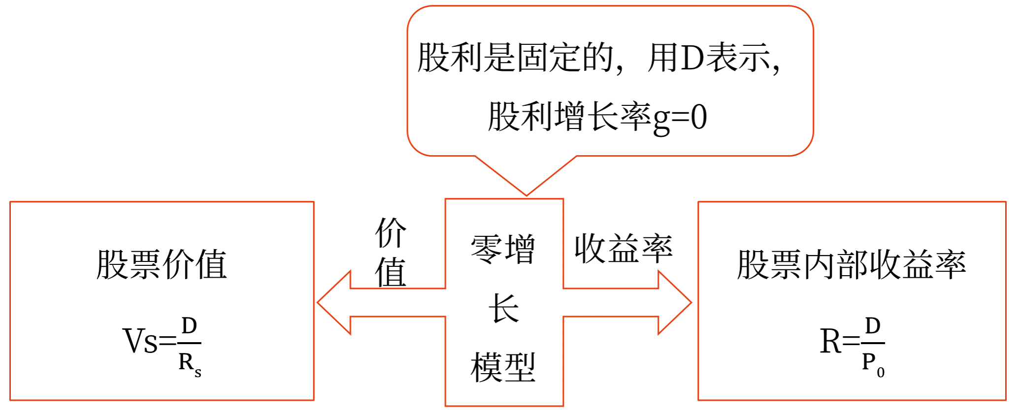 股票投資——2025年中級會計(jì)財(cái)務(wù)管理預(yù)習(xí)階段考點(diǎn)