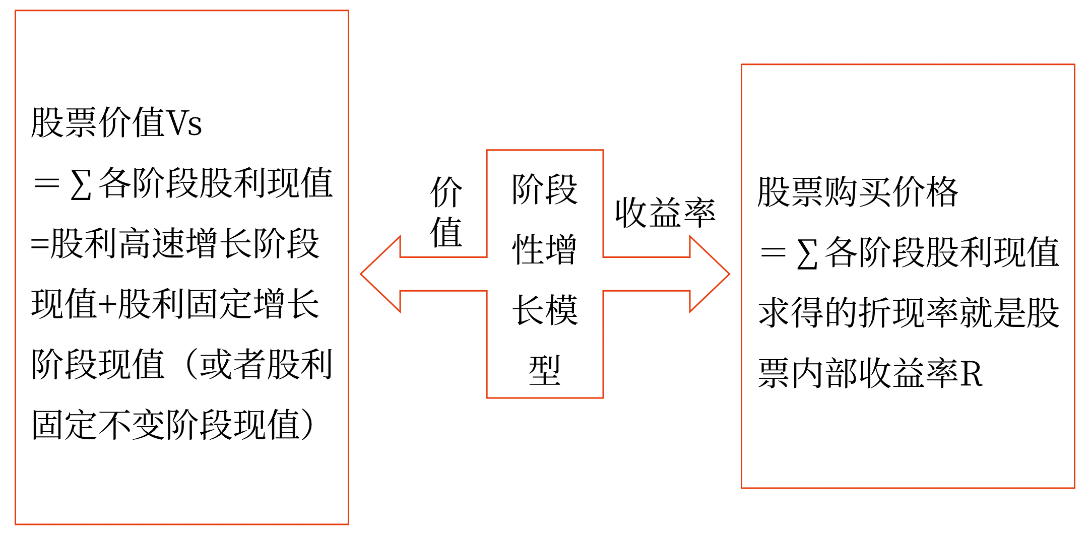 股票投資——2025年中級會計(jì)財(cái)務(wù)管理預(yù)習(xí)階段考點(diǎn)