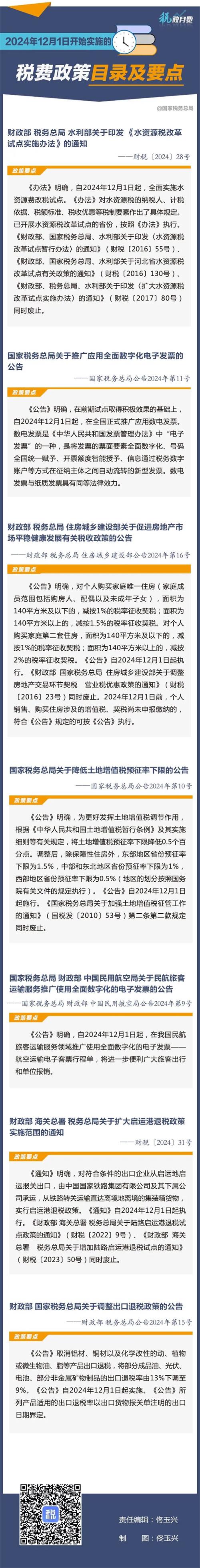2024年12月1日開(kāi)始實(shí)施的稅費(fèi)政策