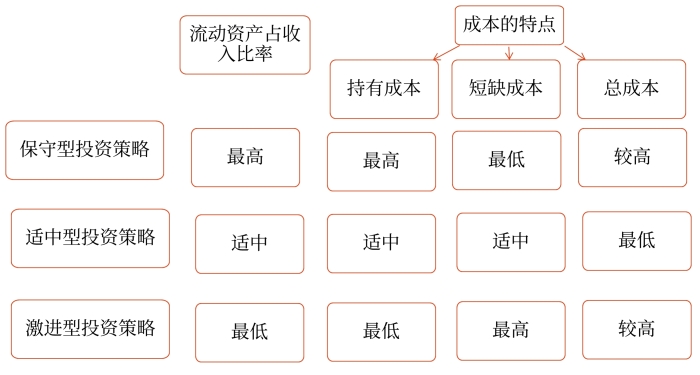 總結(jié)