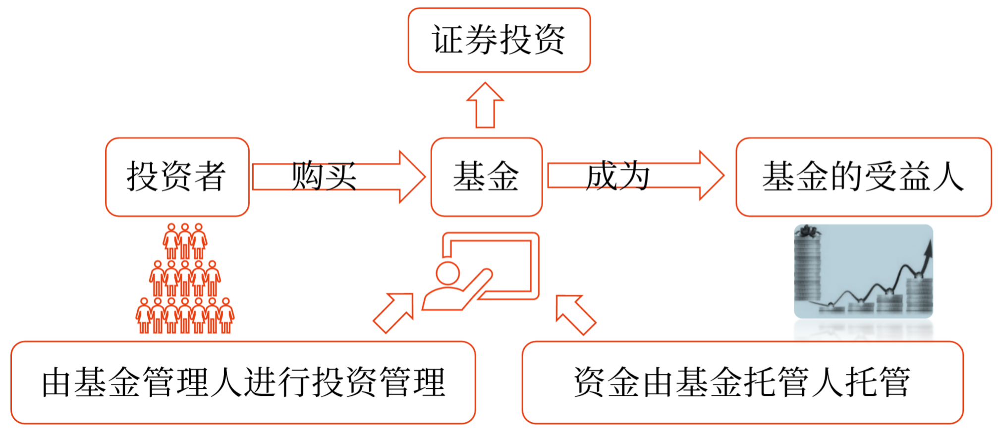 證券投資基金——2025年中級會計(jì)財(cái)務(wù)管理預(yù)習(xí)階段考點(diǎn)