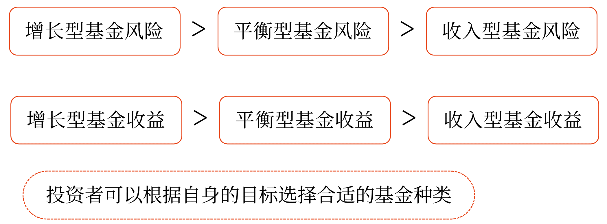證券投資基金——2025年中級會計(jì)財(cái)務(wù)管理預(yù)習(xí)階段考點(diǎn)
