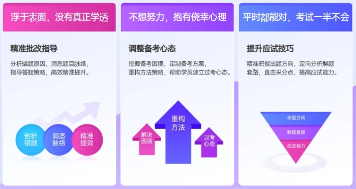 二戰(zhàn)考生備考學(xué)習(xí)方法