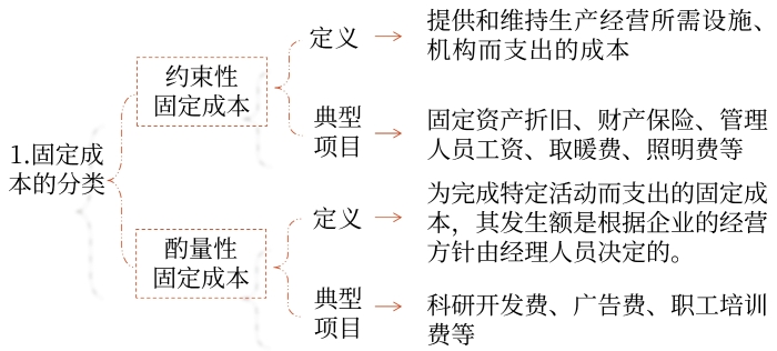 成本的進(jìn)一步分類