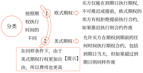 圖片1期權投資——2025年中級會計財務管理預習階段考點