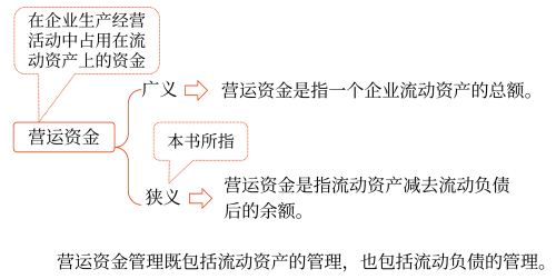 圖片1營運(yùn)資金的概念、特點(diǎn)及管理原則—2025年中級會計(jì)財(cái)務(wù)管理預(yù)習(xí)階段考點(diǎn)