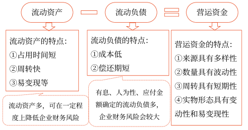 營運(yùn)資金的概念、特點(diǎn)及管理原則—2025年中級會計(jì)財(cái)務(wù)管理預(yù)習(xí)階段考點(diǎn)