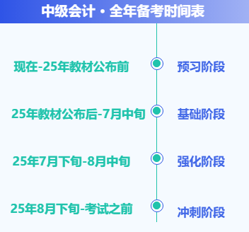 中級(jí)會(huì)計(jì)全年備考時(shí)間表