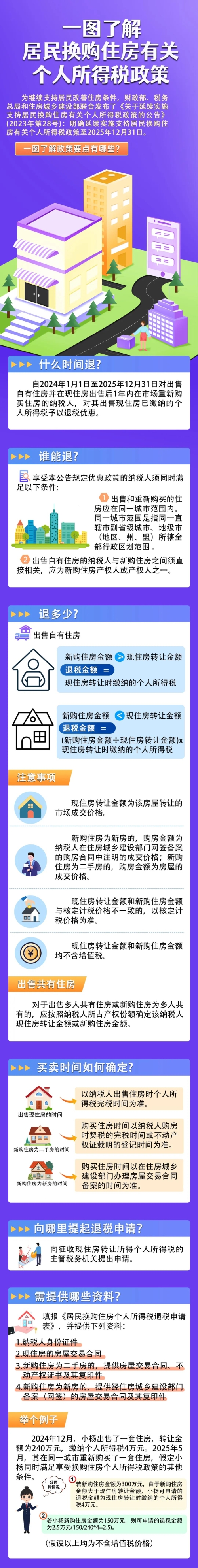 實操課程