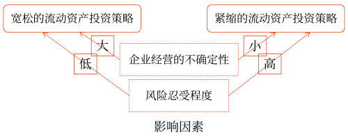 2025年中級(jí)會(huì)計(jì)財(cái)務(wù)管理預(yù)習(xí)階段考點(diǎn)