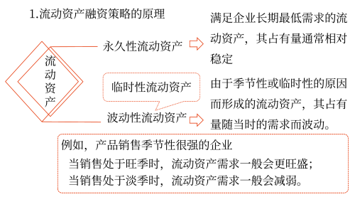 2025年中級(jí)會(huì)計(jì)財(cái)務(wù)管理預(yù)習(xí)階段考點(diǎn)