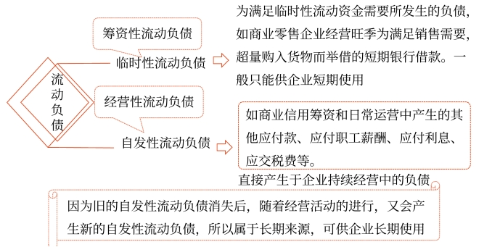 2025年中級(jí)會(huì)計(jì)財(cái)務(wù)管理預(yù)習(xí)階段考點(diǎn)