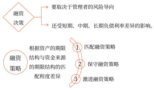 2025年中級(jí)會(huì)計(jì)財(cái)務(wù)管理預(yù)習(xí)階段考點(diǎn)