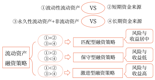 2025年中級(jí)會(huì)計(jì)財(cái)務(wù)管理預(yù)習(xí)階段考點(diǎn)