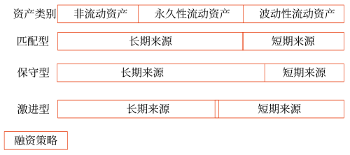 2025年中級(jí)會(huì)計(jì)財(cái)務(wù)管理預(yù)習(xí)階段考點(diǎn)