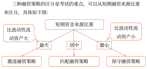 2025年中級(jí)會(huì)計(jì)財(cái)務(wù)管理預(yù)習(xí)階段考點(diǎn)