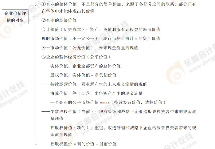 24-注會(huì)-思維導(dǎo)圖記憶冊(cè)-審計(jì)_00_04_03