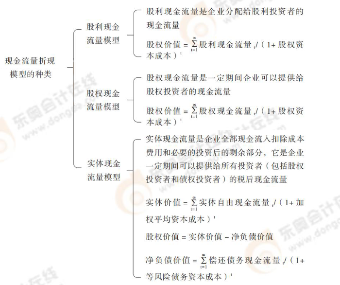 24-注會(huì)-思維導(dǎo)圖記憶冊(cè)-審計(jì)_00_04_06