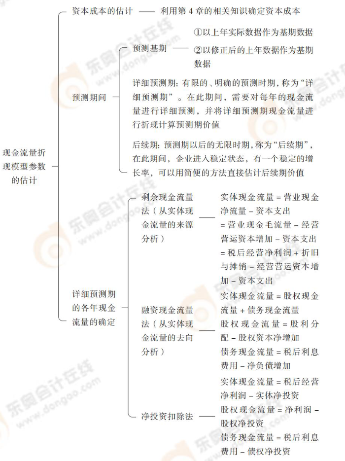 24-注會(huì)-思維導(dǎo)圖記憶冊(cè)-審計(jì)_00_04_09