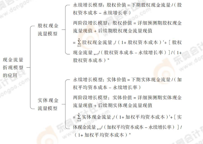 24-注會(huì)-思維導(dǎo)圖記憶冊(cè)-審計(jì)_00_04_12