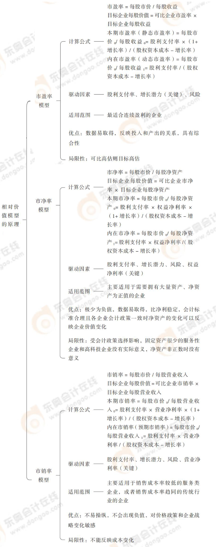24-注會(huì)-思維導(dǎo)圖記憶冊(cè)-審計(jì)_00_04_15