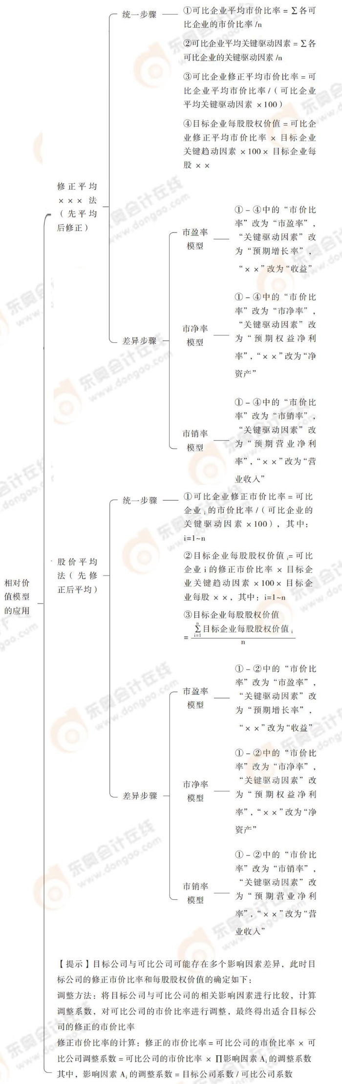 24-注會(huì)-思維導(dǎo)圖記憶冊(cè)-審計(jì)_00_04_17