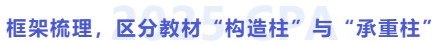 梳理框架，區(qū)分教材構(gòu)造柱與承重柱