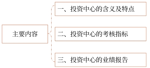 主要內容