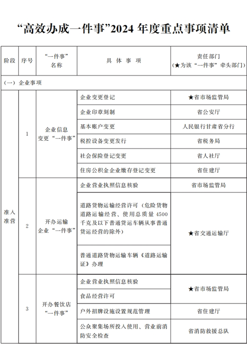 甘肅省人民政府關(guān)于進(jìn)一步優(yōu)化政務(wù)服務(wù)提升行政效能推動(dòng)“高效辦成一件事”的實(shí)施意見