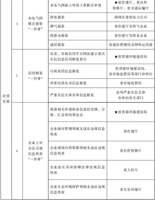 甘肅省人民政府關(guān)于進(jìn)一步優(yōu)化政務(wù)服務(wù)提升行政效能推動(dòng)“高效辦成一件事”的實(shí)施意見