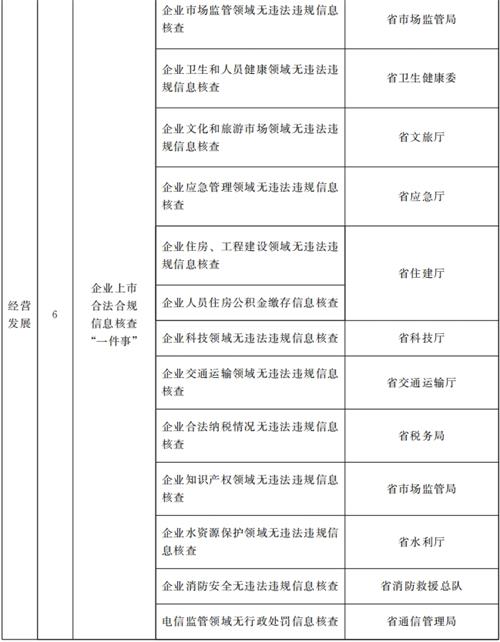 甘肅省人民政府關(guān)于進(jìn)一步優(yōu)化政務(wù)服務(wù)提升行政效能推動(dòng)“高效辦成一件事”的實(shí)施意見