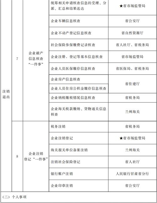 甘肅省人民政府關(guān)于進(jìn)一步優(yōu)化政務(wù)服務(wù)提升行政效能推動(dòng)“高效辦成一件事”的實(shí)施意見