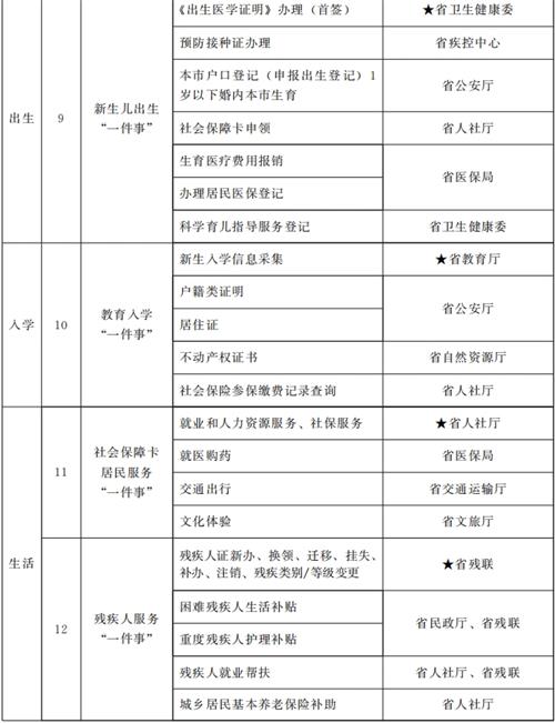 甘肅省人民政府關(guān)于進(jìn)一步優(yōu)化政務(wù)服務(wù)提升行政效能推動(dòng)“高效辦成一件事”的實(shí)施意見