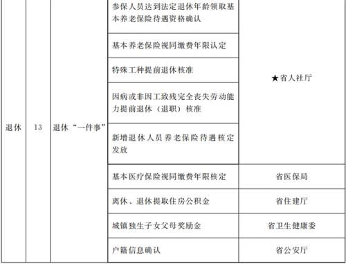 甘肅省人民政府關(guān)于進(jìn)一步優(yōu)化政務(wù)服務(wù)提升行政效能推動(dòng)“高效辦成一件事”的實(shí)施意見