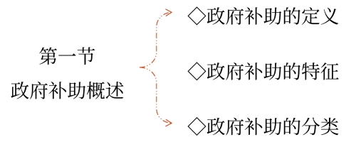 政府補助概述