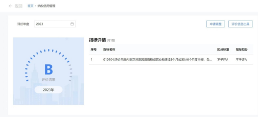 實操課程