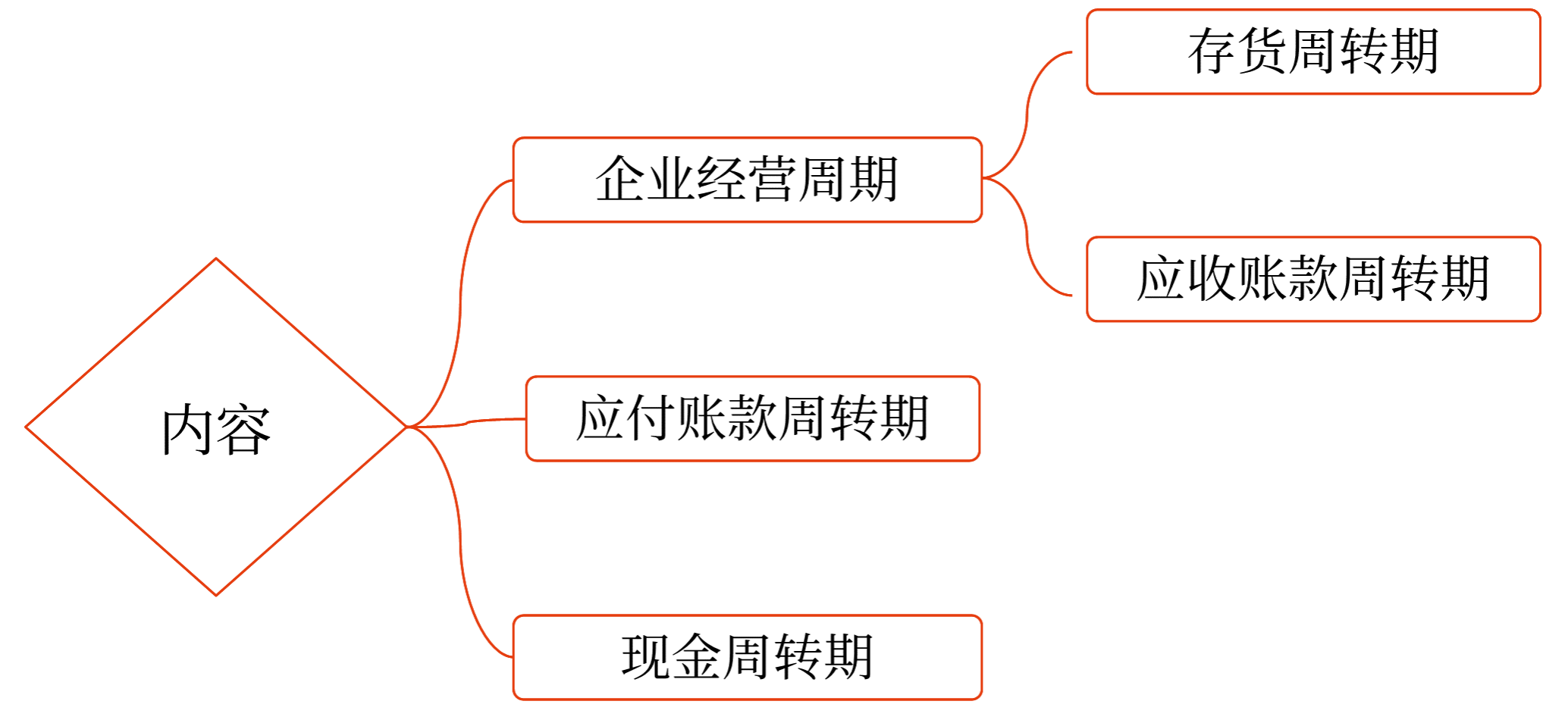 圖片1現(xiàn)金收支日常管理——2025年中級會計財務(wù)管理預(yù)習(xí)階段考點(diǎn)