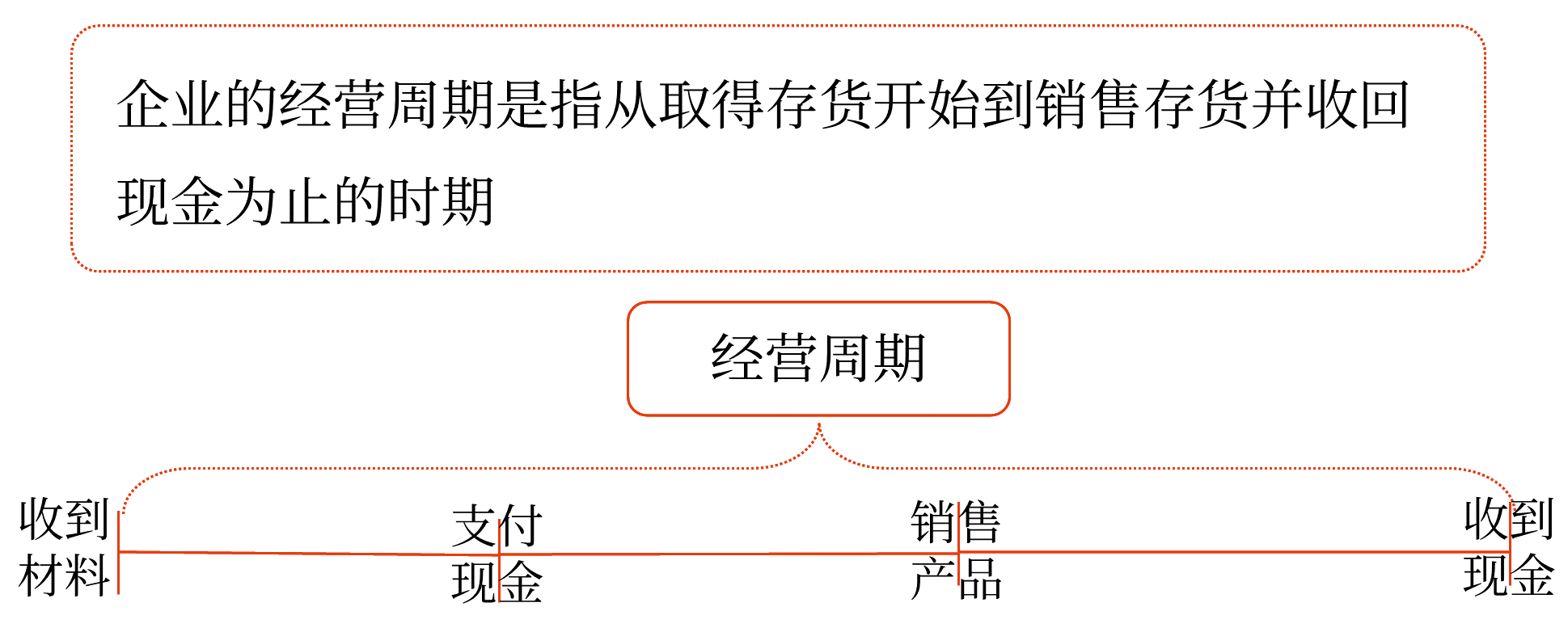 現(xiàn)金收支日常管理——2025年中級會計財務(wù)管理預(yù)習(xí)階段考點(diǎn)