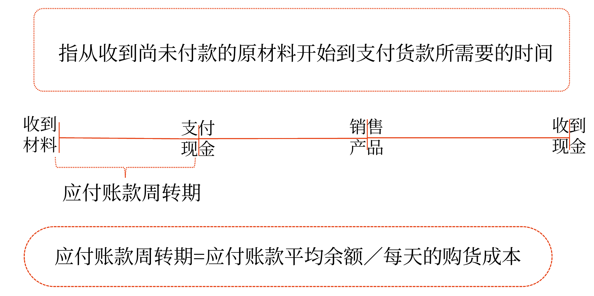 圖片1現(xiàn)金收支日常管理——2025年中級會計財務(wù)管理預(yù)習(xí)階段考點(diǎn)