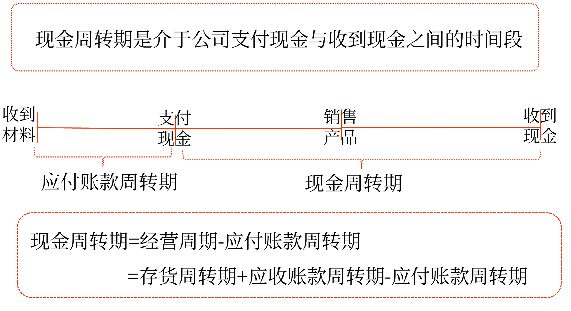 現(xiàn)金收支日常管理——2025年中級會計財務(wù)管理預(yù)習(xí)階段考點(diǎn)