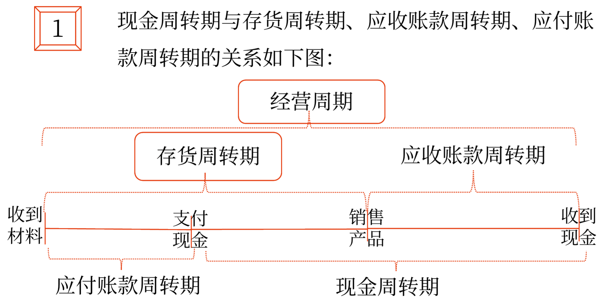 2025年中級會計財務(wù)管理預(yù)習(xí)階段考點(diǎn)